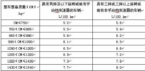 惠民工程细则出台奇瑞QQ再入选节能车型