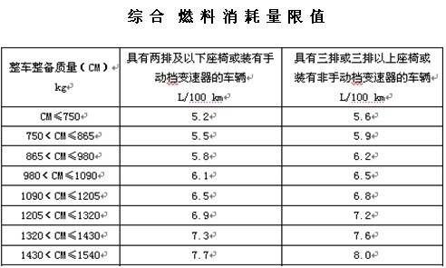 惠民工程细则出台  奇瑞QQ再入选节能车型