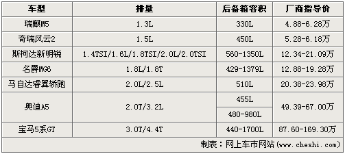 情迷两厢半 7款时尚掀背式设计车型推荐