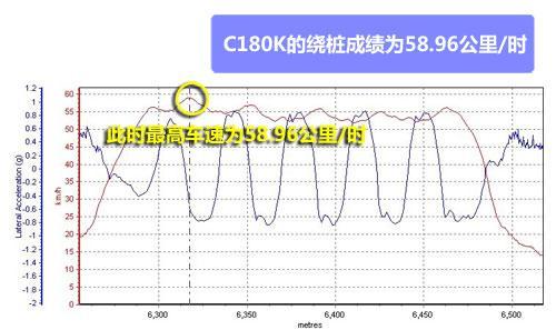 全面测试北京奔驰C180K 圆你一个奔驰梦(9)