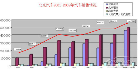 北汽股份挂牌 首款车型C301年内下线(3)