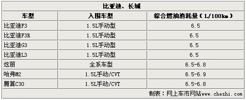 18大品牌32款车 自主品牌领跑惠民第3批