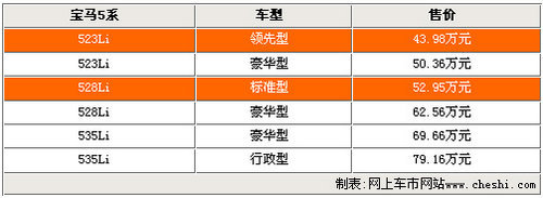 新5系低配车11月18日发布 最低售43.98万