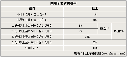 确定国产 雪佛兰新科帕奇欲装载1.6T引擎