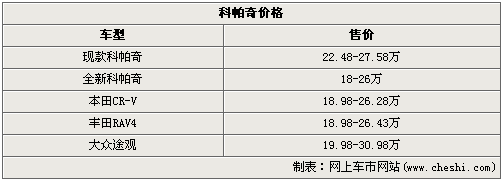 确定国产 雪佛兰新科帕奇欲装载1.6T引擎