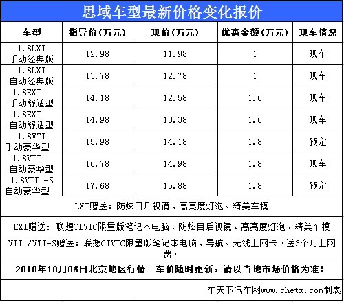 购思域送笔记本电脑 现车充足优惠大