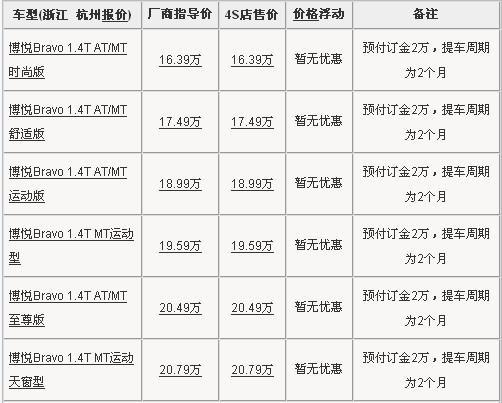 2011款博悦预付订金2万 提车周期2个月