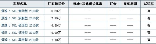 东风风行景逸1.5XL南京到店 现接受预订