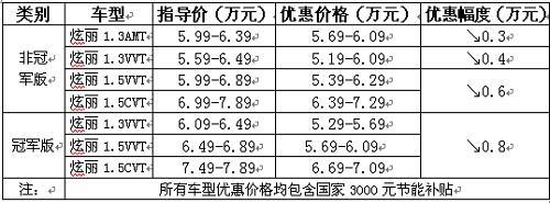 节能惠民 炫丽补贴加优惠最高8000元