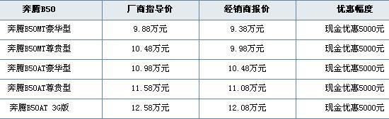 昆明地区2010款奔腾B50优惠5000元