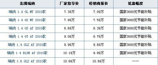 现代瑞纳1.4L天津享节能补贴 部分现车