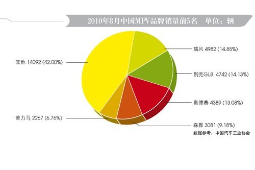 2010年8月车市盘点 各级别车型销量排行一览(2)