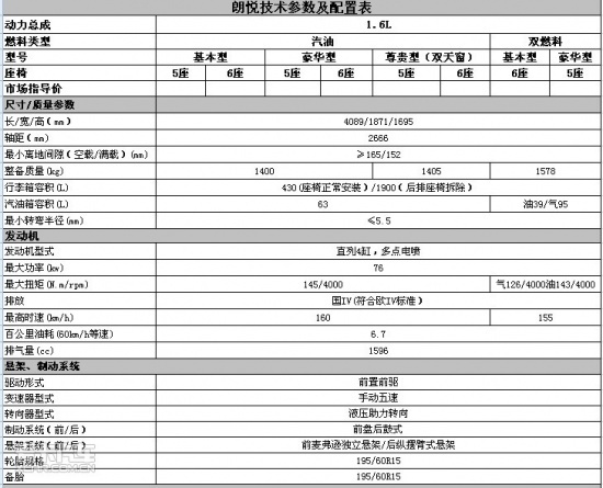 或售9万元起 众泰朗悦本月13日正式上市