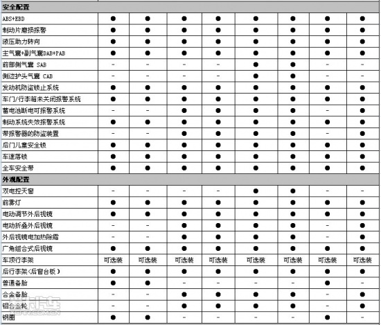 或售9万元起 众泰朗悦本月13日正式上市