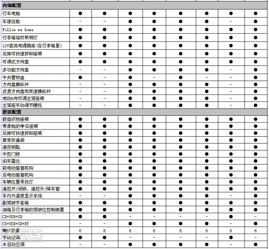 或售9万元起 众泰朗悦本月13日正式上市