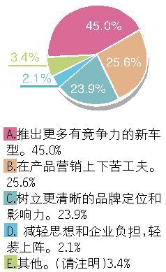 近半数读者对“神龙五年回归主流”充满信心