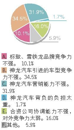 近半数读者对“神龙五年回归主流”充满信心