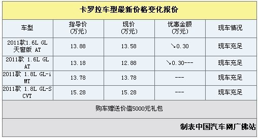 新款卡罗拉 享国家补贴3000元+5000元礼