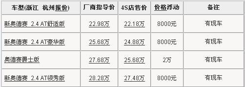 本田奥德赛全系杭州优惠8000元 现车齐全