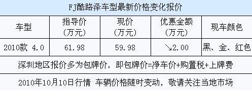 丰田FJ酷路泽深圳现金优惠2万 现车有售