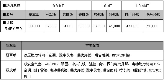 冠军也升级！奇瑞QQ领航版、冠军版惠民上市