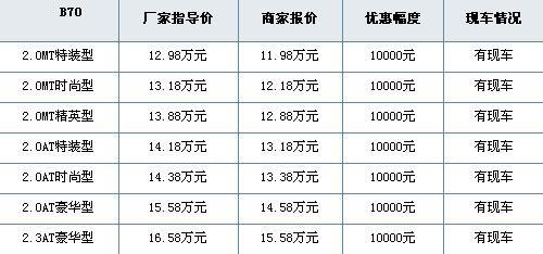 沈阳地区奔腾B70全系优惠1万元(图)