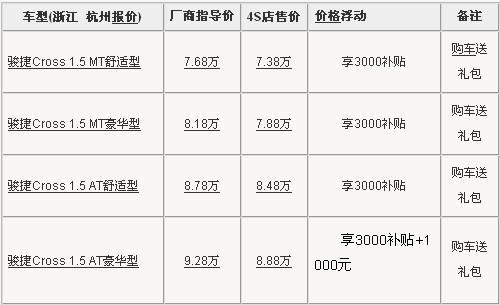 骏捷CROSS杭州享3000元补贴 加送礼包