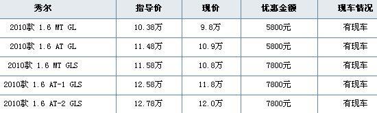 起亚秀尔大连最高优惠7800元 现车充足