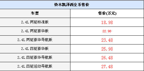 实力之作 试驾铃木凯泽西(图)