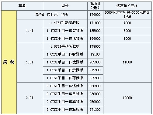 斯柯达昊锐现金优惠达1.2万元 现车充足