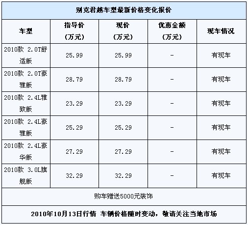 君越现车销售 赠5000元装饰或6次保养