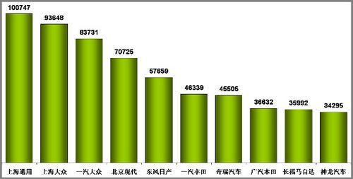 乘联会:9月全国乘用车销量116.98万辆(2)