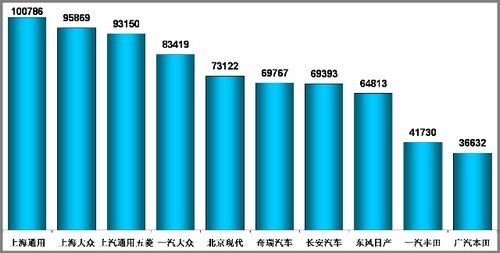 乘联会:9月全国乘用车销量116.98万辆(2)