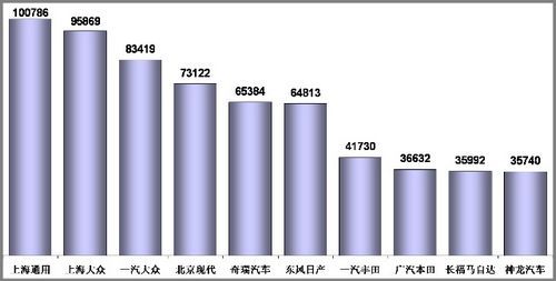 乘联会:9月全国乘用车销量116.98万辆(2)