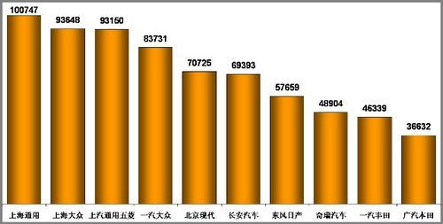 乘联会:9月全国乘用车销量116.98万辆(2)