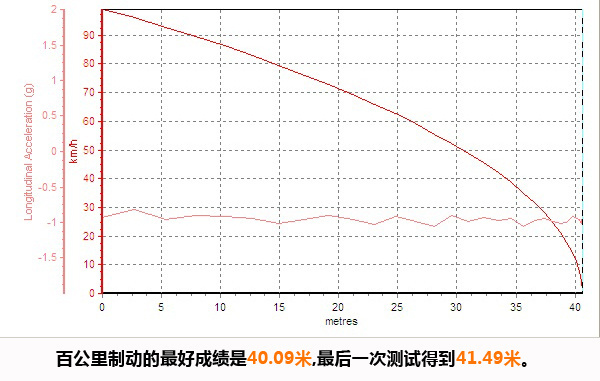 树紧凑级标杆 PCauto测试别克英朗XT 1.8L豪华型(5)