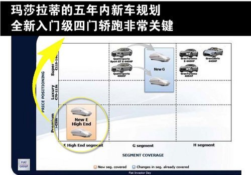 玛莎拉蒂将出-小型4门轿跑 售价约150万