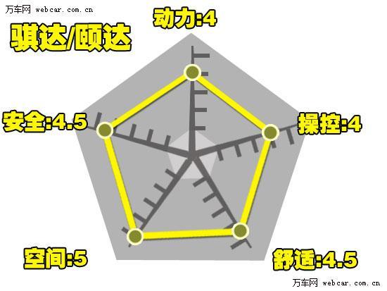 2011款起亚福瑞迪9.88万起售 4款同级车导购