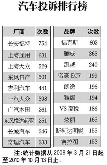 锦湖轮胎成“杀手”轮胎 曾被质检总局批评