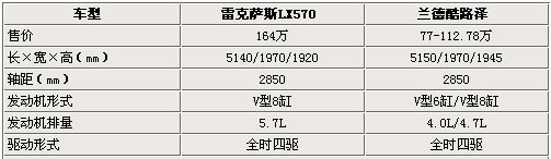 雷克萨斯与丰田 同平台16款车型 全解析(3)