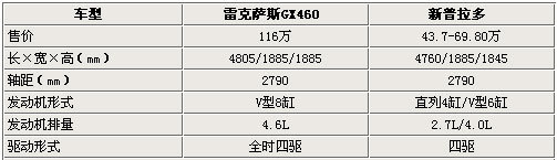 雷克萨斯与丰田 同平台16款车型 全解析(3)