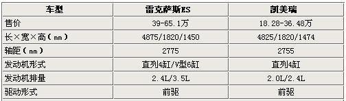 雷克萨斯与丰田 同平台16款车型 全解析(2)