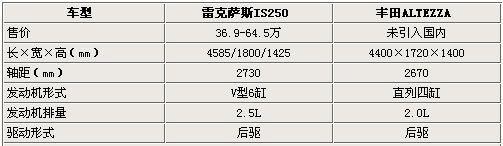 雷克萨斯与丰田 同平台16款车型 全解析(2)