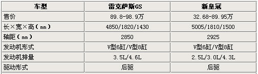 雷克萨斯与丰田 同平台16款车型 全解析(2)