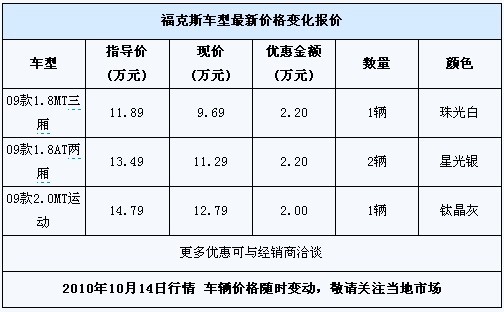 09款福克斯仅四辆清库 最高优惠2.2万