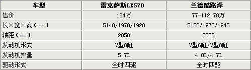 雷克萨斯与丰田同平台16款车型全解析(2)