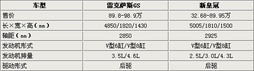 雷克萨斯与丰田同平台16款车型全解析