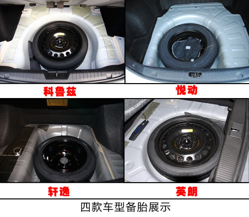 谁是“大肚王”？ 热门紧凑车空间对比(4)