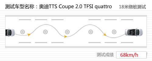 “兽性”机器！详细测试奥迪TTS Coupe(6)