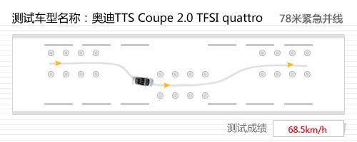 “兽性”机器！详细测试奥迪TTS Coupe(6)